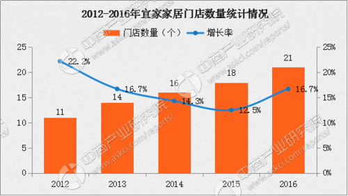 宜家2017总收入（宜家历年销售数据）-图1