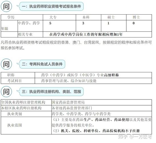 正高药师收入（药学正高职称）-图3