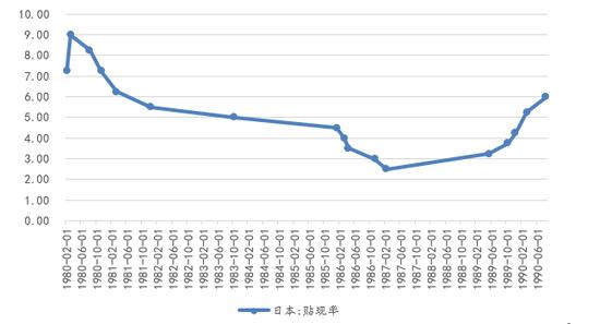 日本证交所员工收入（日本证券市场）-图2