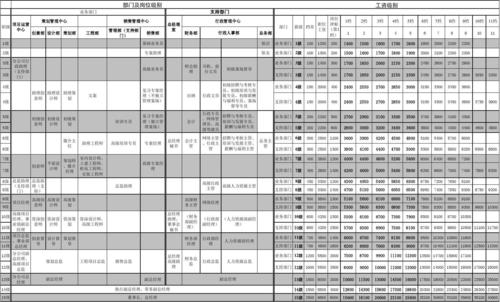 宽带业务员收入（宽带业务员做什么的）-图1