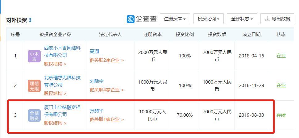 深圳滴滴收入担保（深圳滴滴收入担保公司）-图2