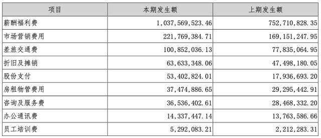 网络销售月收入是多少（网络销售月薪多少）-图2