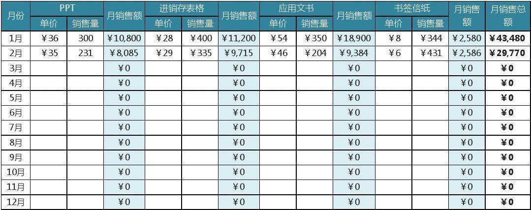 网络销售月收入是多少（网络销售月薪多少）-图3