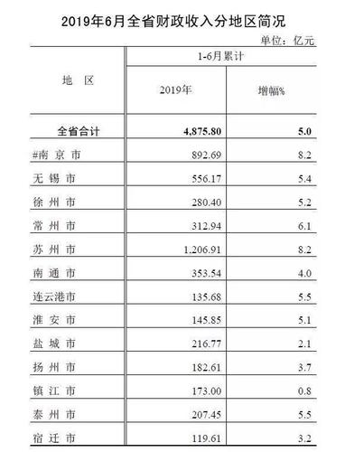 淮安人均月收入（淮安人均收入全国排名）-图3