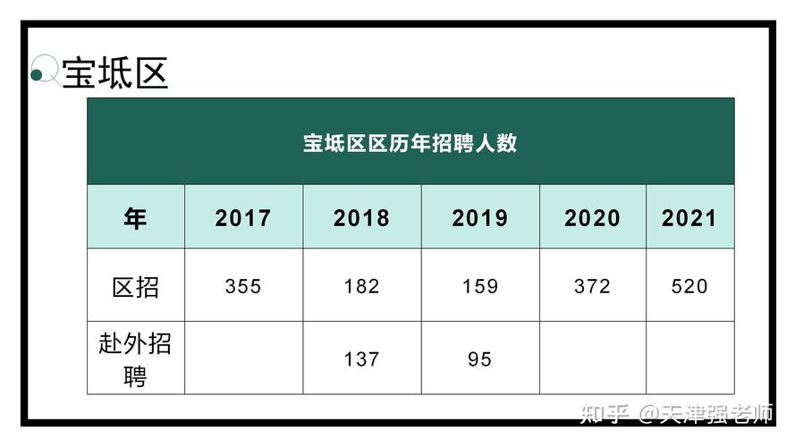 天津宝坻收入（天津宝坻人均收入）-图3