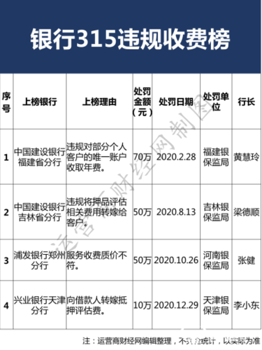 建行福建分行收入（福建建行待遇）-图2