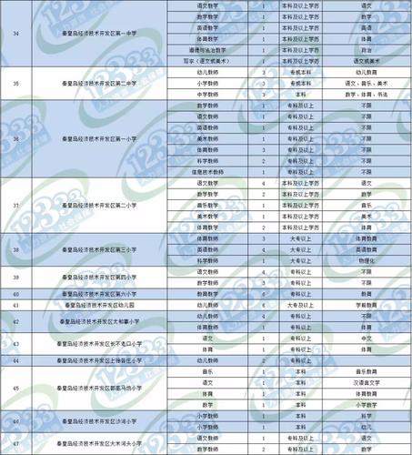 抚宁教师收入（抚宁教师招聘2018）-图3