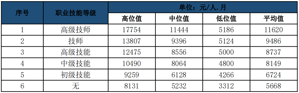 珠海月收入1万（珠海月入1万怎么样）-图3