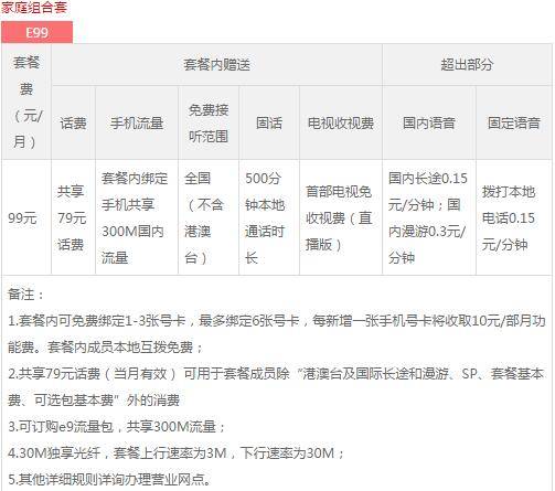 成都电信收入怎样（成都电信工资到底多高）-图3