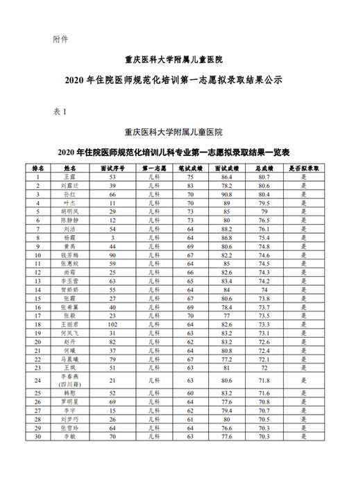 重医讲师收入（重庆医科大学讲师工资）-图1