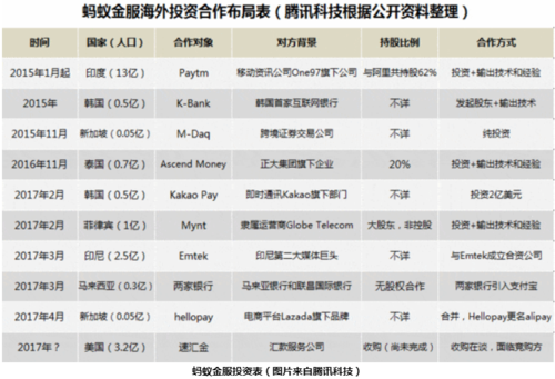 蚂蚁金服员工收入（蚂蚁金服员工收入和阿里一样吗）-图2