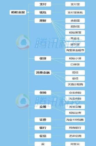 蚂蚁金服员工收入（蚂蚁金服员工收入和阿里一样吗）-图3