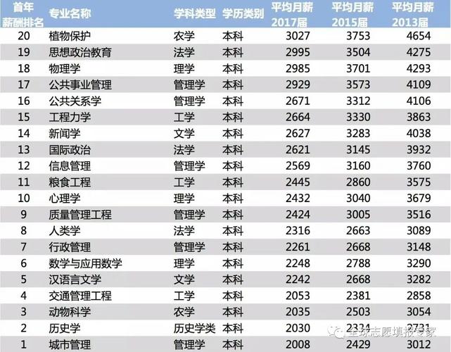 国际政治专业收入（国际政治专业有出路吗）-图3