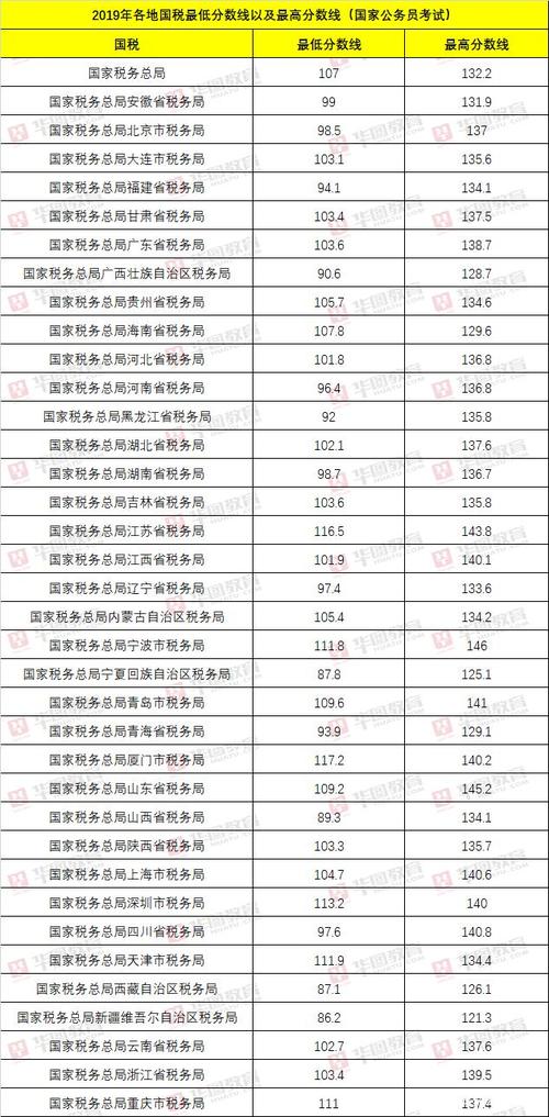 大连国税收入2017（大连税收2019）-图1