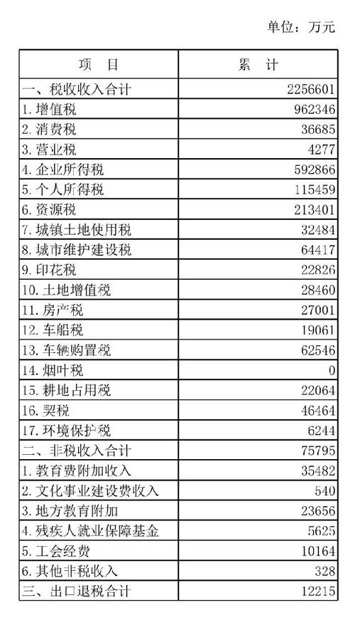 大连国税收入2017（大连税收2019）-图3