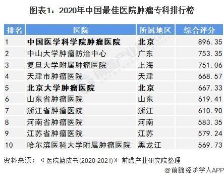 北京肿瘤医院收入（北京肿瘤医院什么级别）-图1