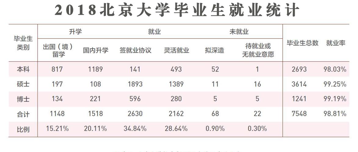 北大在读博士收入多少（北大在读博士收入多少）-图1