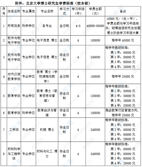 北大在读博士收入多少（北大在读博士收入多少）-图2