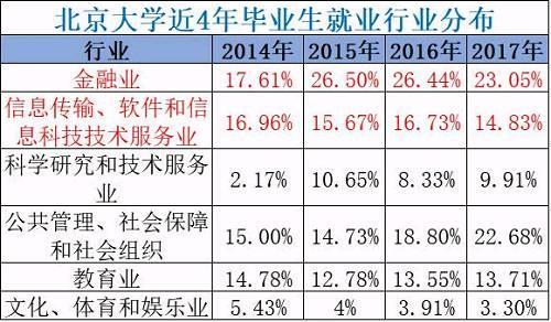 北大在读博士收入多少（北大在读博士收入多少）-图3