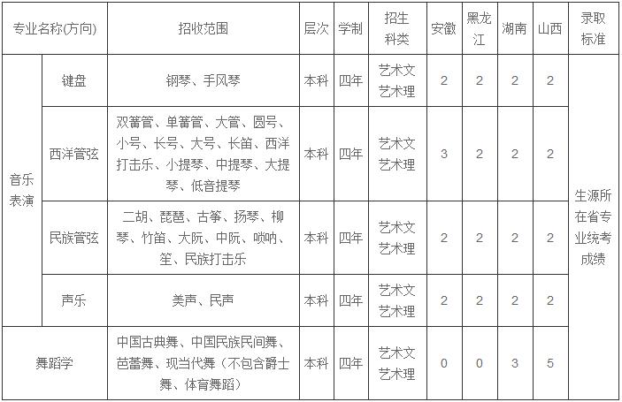 音乐学院兼职收入（音乐学院一个月生活费多少）-图3