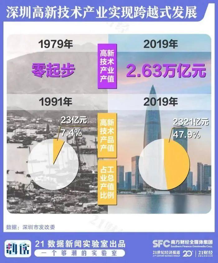 深圳年收入10000（深圳年收入100万是什么水平）-图1