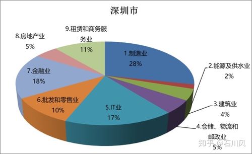 深圳年收入10000（深圳年收入100万是什么水平）-图2