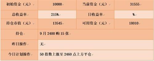 股票经理人收入（股票经理人收入怎么样）-图2