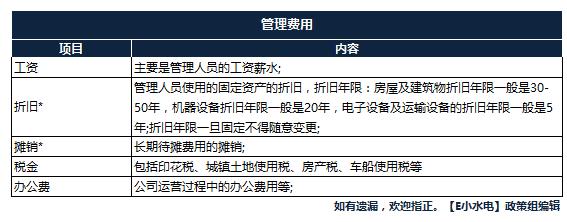 水电站收入如何（水电站收入如何确定）-图2