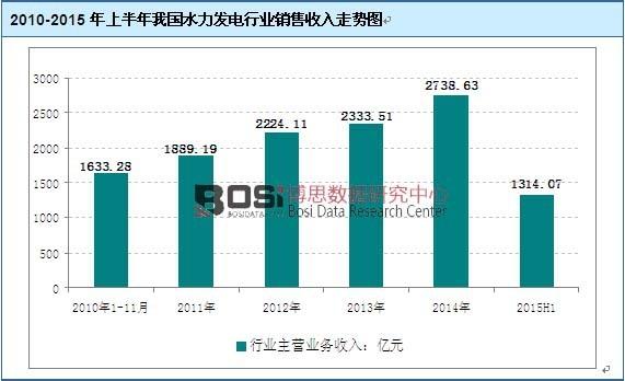 水电站收入如何（水电站收入如何确定）-图1