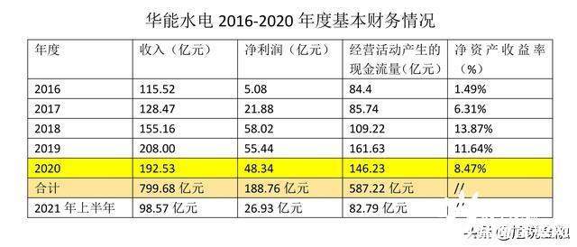 水电站收入如何（水电站收入如何确定）-图3