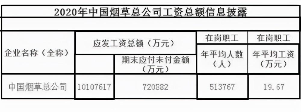 烟草局待遇收入（烟草局工资有多高）-图3