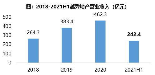 越秀地产收入（越秀地产收入高吗）-图3