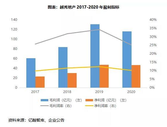 越秀地产收入（越秀地产收入高吗）-图2