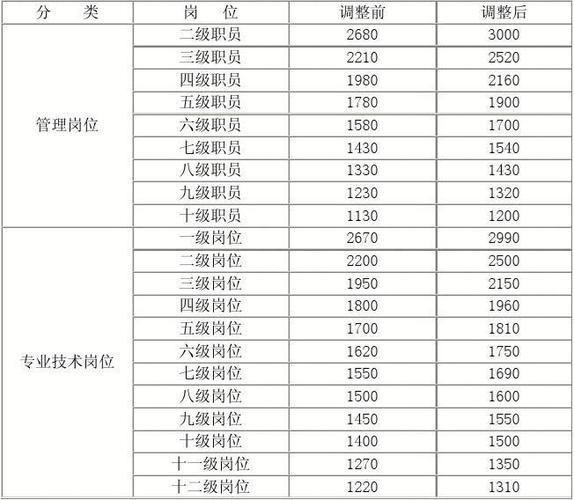 辽宁事业编收入（辽宁事业编薪资）-图1