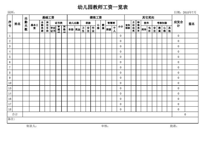 幼儿园职位收入（幼儿园薪酬的三种岗位类型）-图2