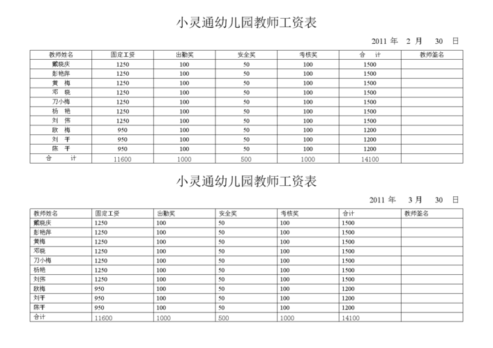 幼儿园职位收入（幼儿园薪酬的三种岗位类型）-图3