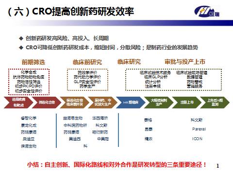 药品研发岗位收入（药品研发岗位要求）-图3