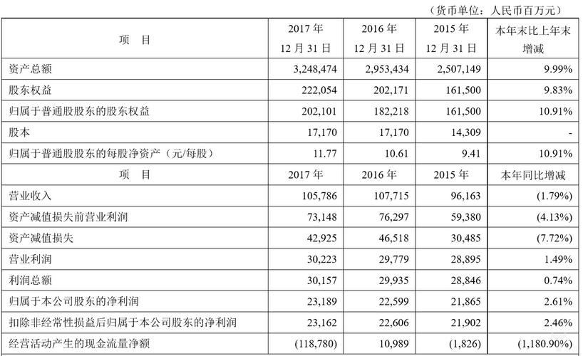 平安银行正式员工收入（平安银行正式员工收入怎么样）-图3