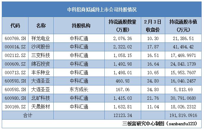 中科招商员工收入（中科招商员工收入怎么样）-图3