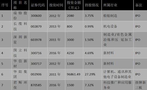 中科招商员工收入（中科招商员工收入怎么样）-图2