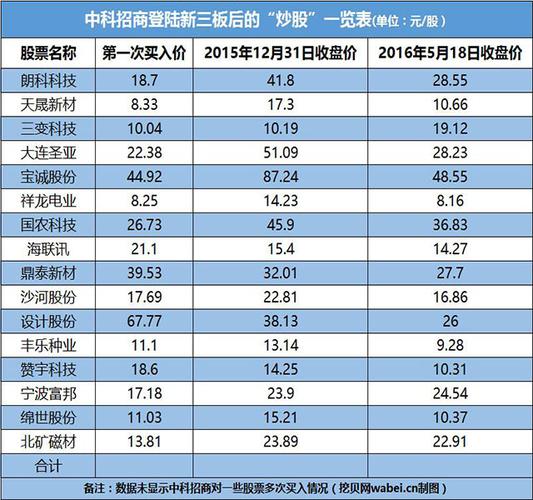 中科招商员工收入（中科招商员工收入怎么样）-图1