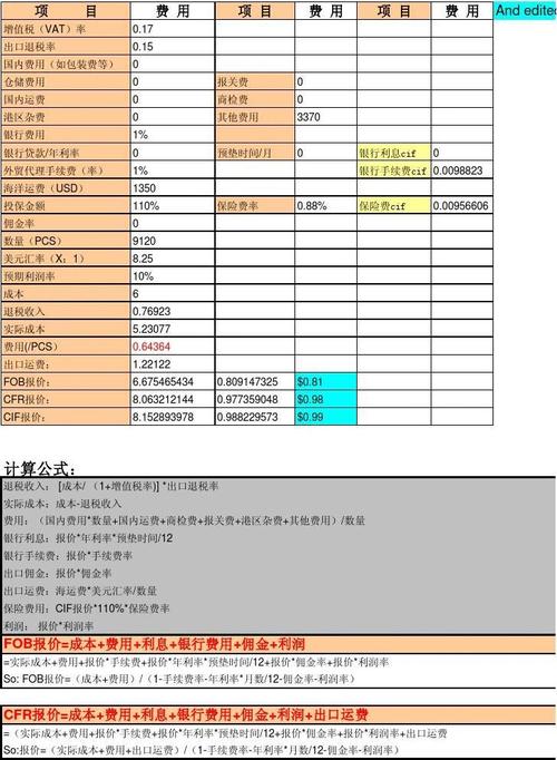 外贸公司收入怎样（外贸公司收入怎样计算）-图2