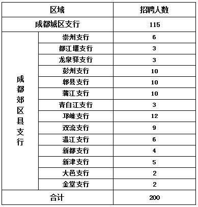 成都银行柜员收入排名（成都银行柜员收入排名榜）-图1