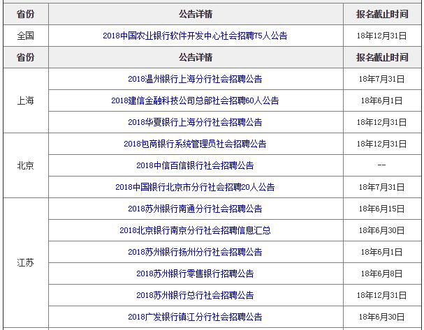 成都银行柜员收入排名（成都银行柜员收入排名榜）-图3