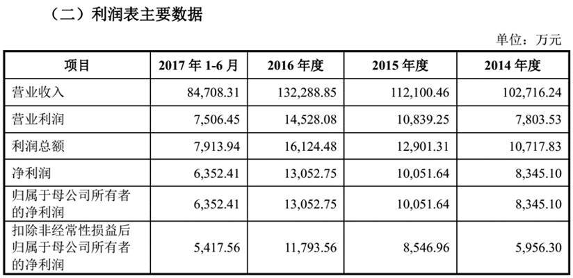 尼毕鲁收入（成都尼毕鲁科技公司上市）-图3