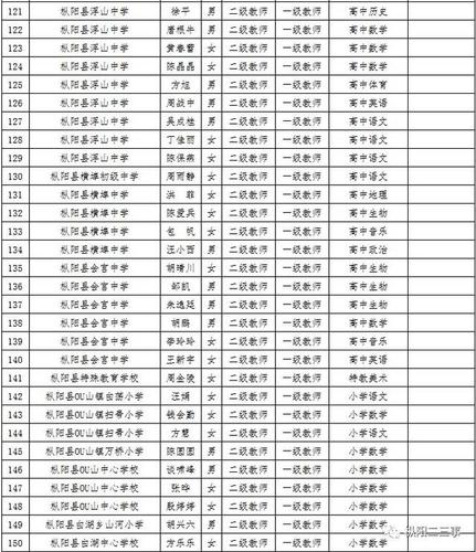 枞阳中学教师收入（枞阳一中教师招聘）-图1