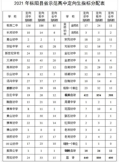 枞阳中学教师收入（枞阳一中教师招聘）-图3