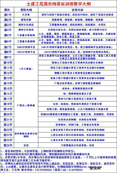 建筑资料员收入（建筑资料员累吗）-图3