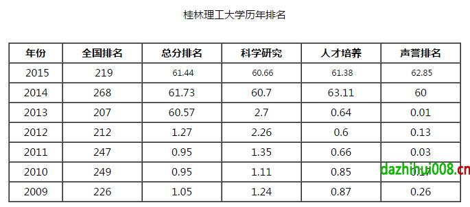 桂林理工老师收入（桂林理工大学平均工资）-图1