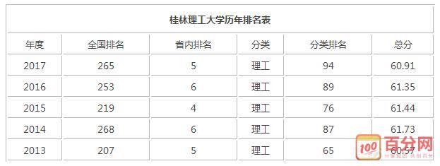 桂林理工老师收入（桂林理工大学平均工资）-图3